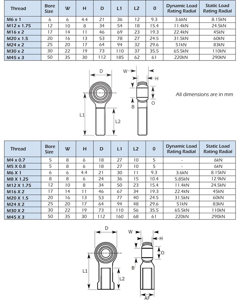 rodends dimensions